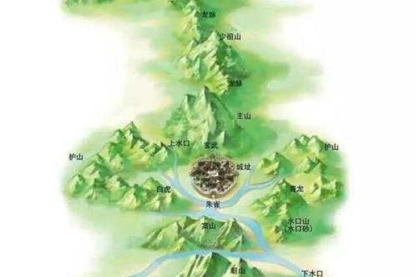 风水：天文地理之穴气四真三法