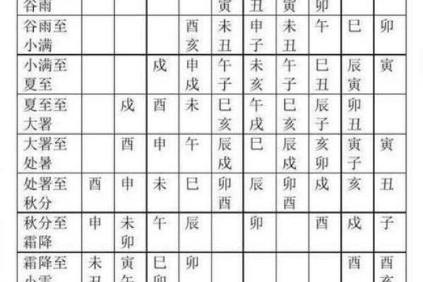 选个安葬吉日给去世的亲人一个下葬的好时辰 选个安葬吉日给去世的亲人一个下葬的好时辰