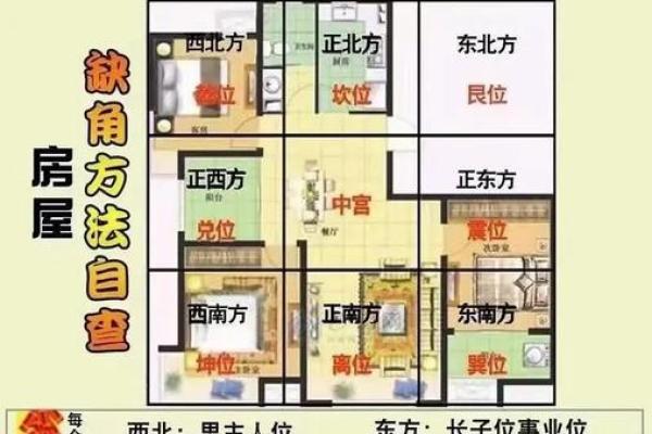 价值亿万？揭秘商业的风水格局