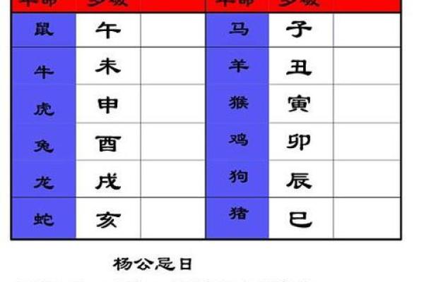 择开业吉日 不在岁破之日开业 不在杨公忌日开业 择开业吉日 不在岁破之日开业 不在杨公忌日开业