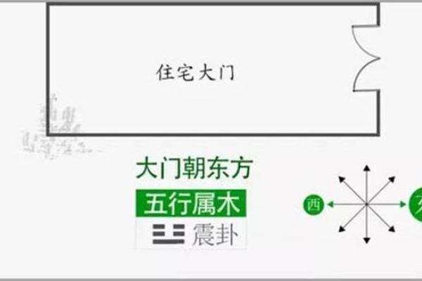大门口朝南房子风水如何