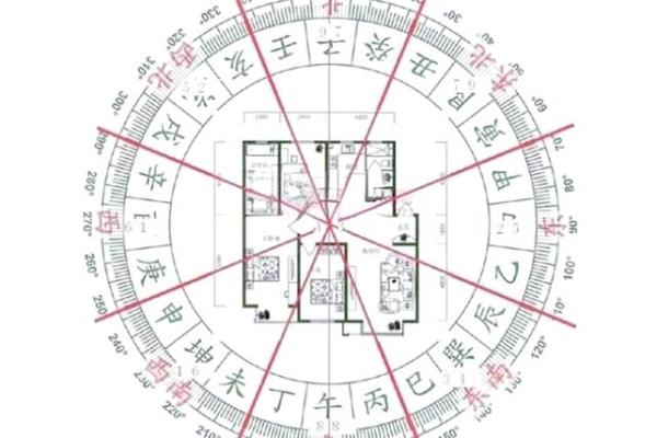 家宅财位布局，影响财位风水 导致漏财