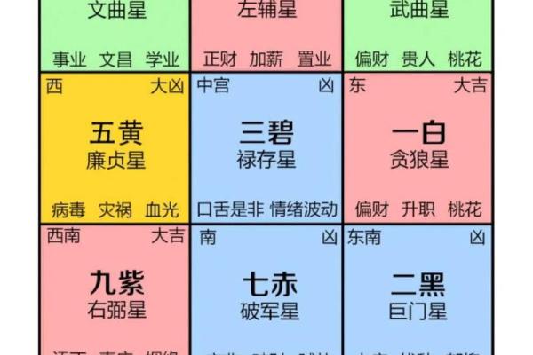 容易引起破财的风水布局！