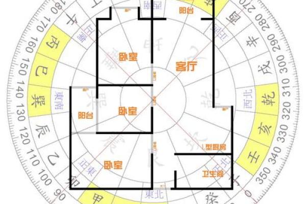 商用房子风水布局图解 商用房子风水布局图解