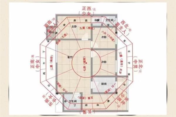 旺家的风水布局特征有些什么呢