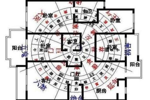 辨别房子风水图解大全 辨别房子风水图解大全