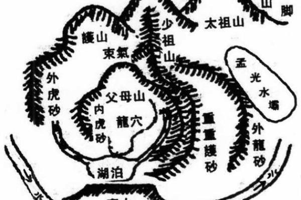 风水宝地寻阴宅方法及点穴秘诀