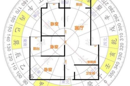 商用房子风水布局图解