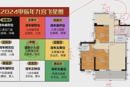 新婚夫妇不得不知道的婚姻风水