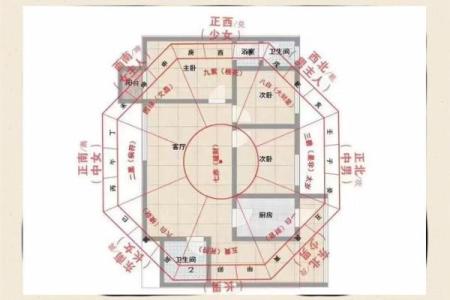 旺家的风水布局特征有些什么呢