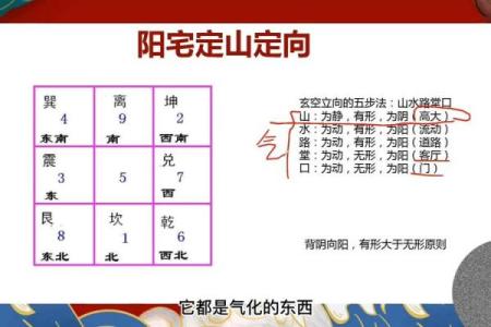 阳宅风水：如何选到风水好的房子？几点原则要注意！