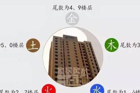 楼房周围没有风水