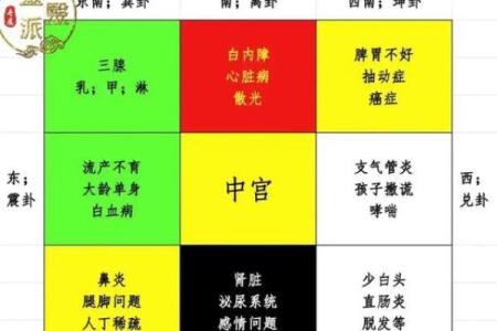 房间带有厕所，有哪些风水讲究