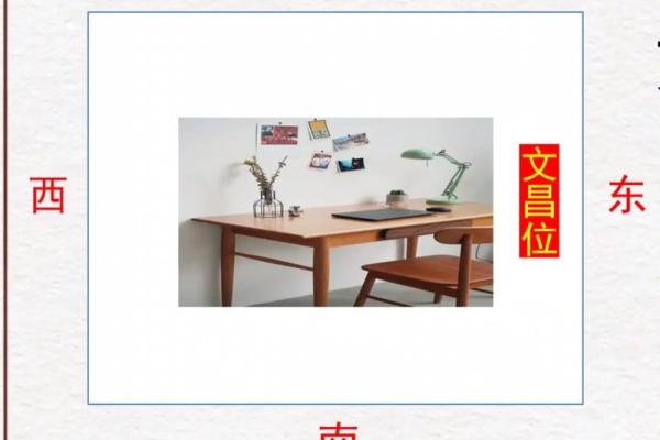 风水：查看12生肖文昌位在哪里