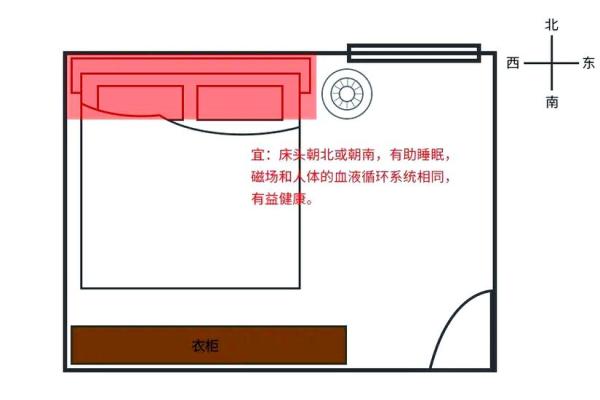 风水大忌，床头不能朝这些方向