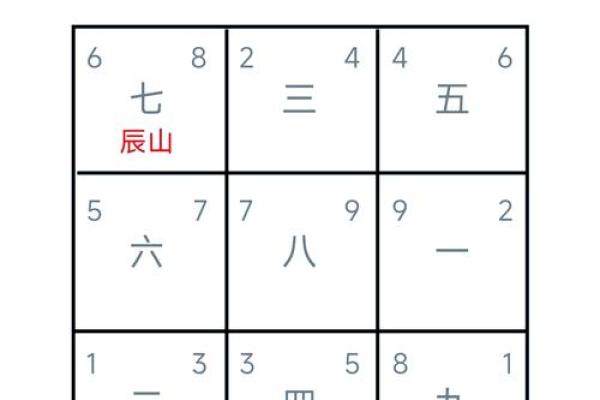 如何使用风水罗盘测量风氺