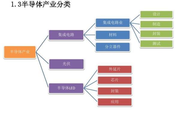 半导体产业风水