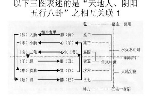 风水学:从入门到进阶,阴阳五行的相互关系与作用!_1 风水学:从入门到进阶,阴阳五行的相互关系与作用!_1