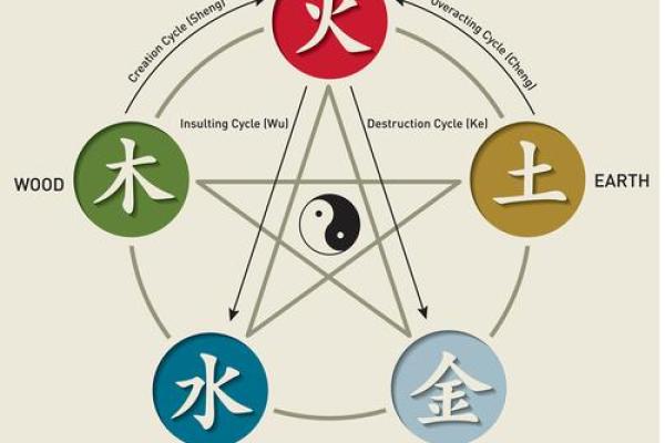 风水学:从入门到进阶,阴阳五行的相互关系与作用!_1 风水学:从入门到进阶,阴阳五行的相互关系与作用!_1