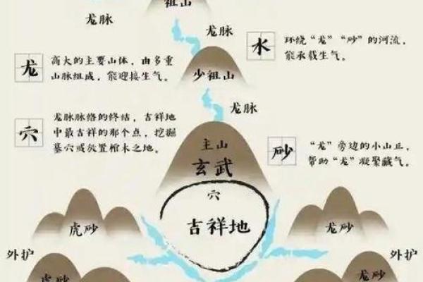 风水:商业本质共通下风水秘诀 风水:商业本质共通下风水秘诀