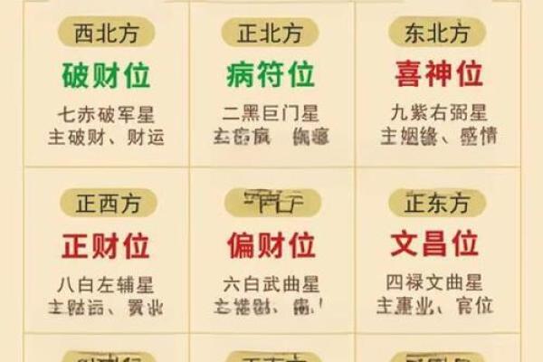 只发一遍！八大漏财风水化解法