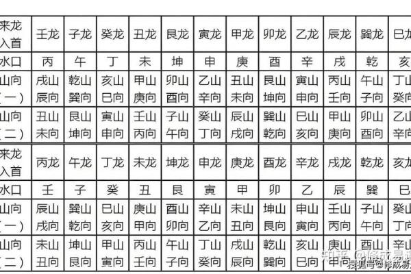 贵阳房子风水位置推荐最新