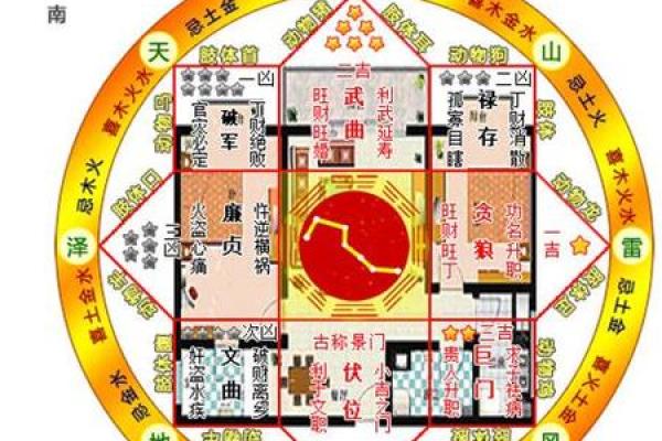 贵阳房子风水位置推荐最新