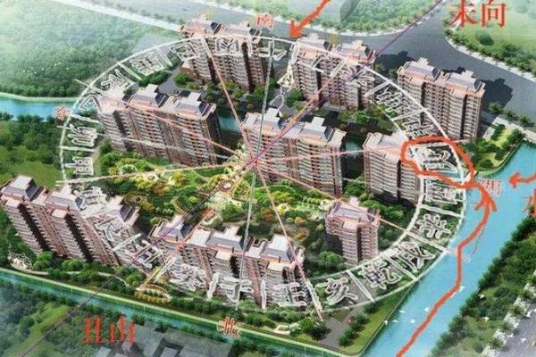 城市里面的房子风水