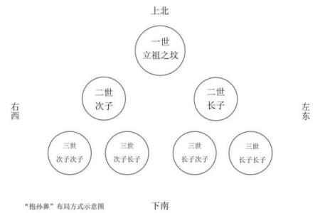 公墓风水，下葬有啥讲究和流程