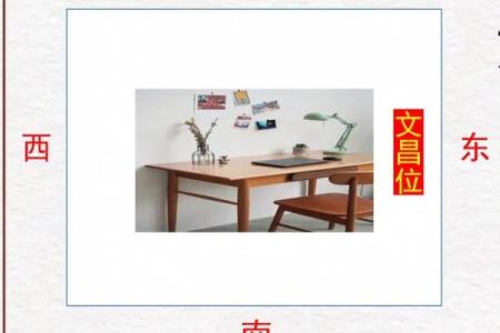 风水：查看12生肖文昌位在哪里