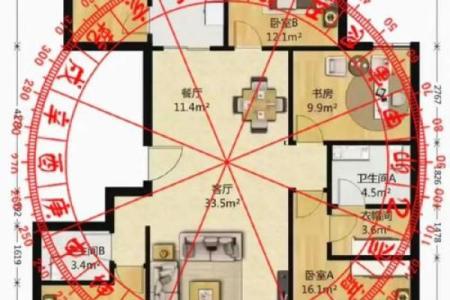 房子风水学好不好找工作