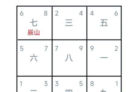 如何使用风水罗盘测量风氺