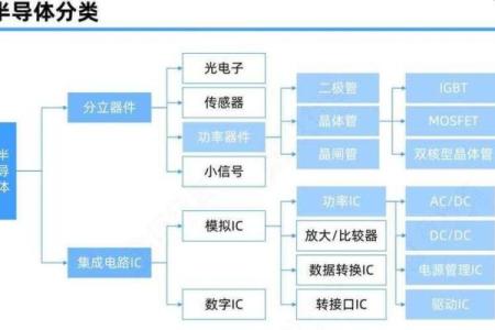 半导体产业风水