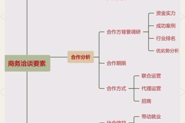 如何运用事业风水促成商务合作 如何运用事业风水促成商务合作