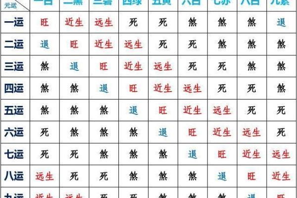 玄空风水如何去判别九星之旺衰 玄空风水如何去判别九星之旺衰