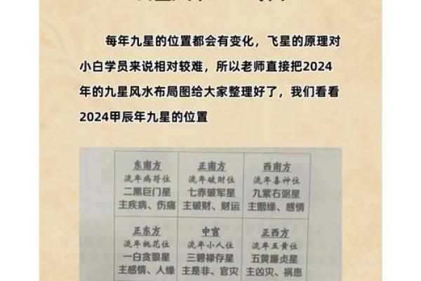 玄空风水如何去判别九星之旺衰 玄空风水如何去判别九星之旺衰
