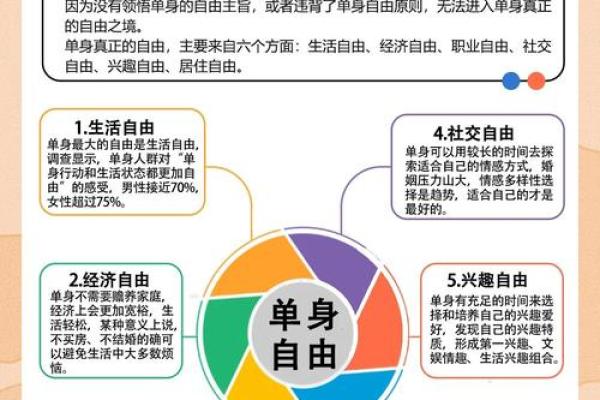 为什么单身?风水:原来是这样 为什么单身?风水:原来是这样