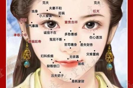 脸上长痣风水 脸上长痣风水学