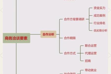 如何运用事业风水促成商务合作