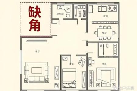 周易风水房子分析案例