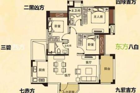 买房子怎么看风水和户型判断好不好