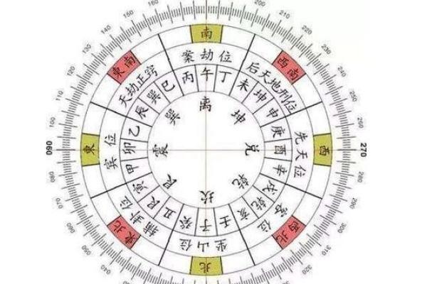 风水二十四山_二十四山劫煞是什么意思