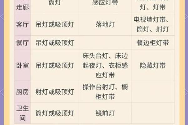 家居灯饰风水禁忌:避免以下不吉利摆放 家居灯饰风水禁忌:避免以下不吉利摆放