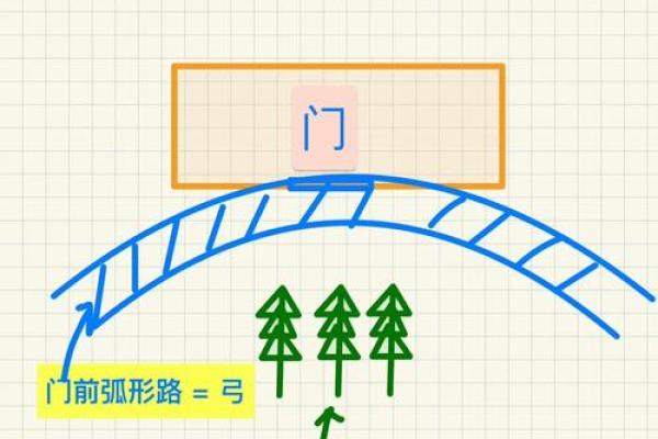 房子风水布局视频讲座心得 房子风水布局视频讲座心得