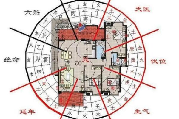 住宅的风水_晚上怎么看风水 住宅的风水_晚上怎么看风水