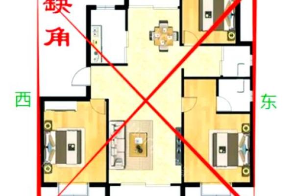 卧室的形状在风水上有什么讲究