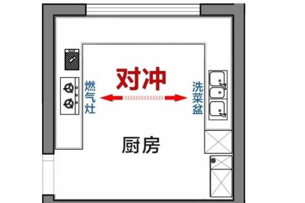 灶台风水 朝向