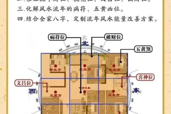 风水楼层与主人五行关系