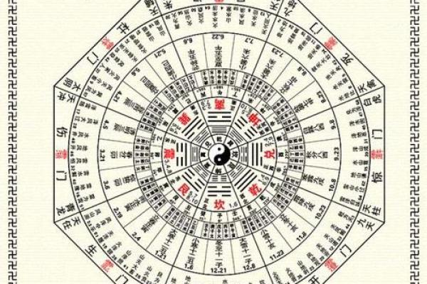 风水培训的基础，解读河书洛图