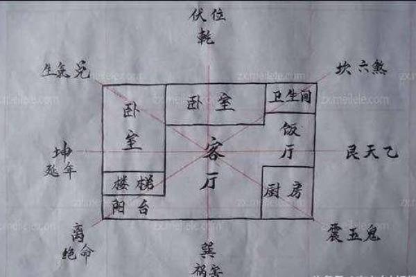 房子风水好不好怎么看 房子风水好不好怎么看